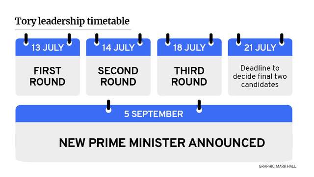 Tory leadership timetable (Mark Hall / NationalWorld)