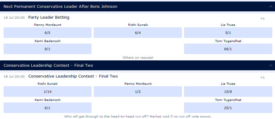 Bookie's odds graphic - source William Hill (17-7-2022 10am)